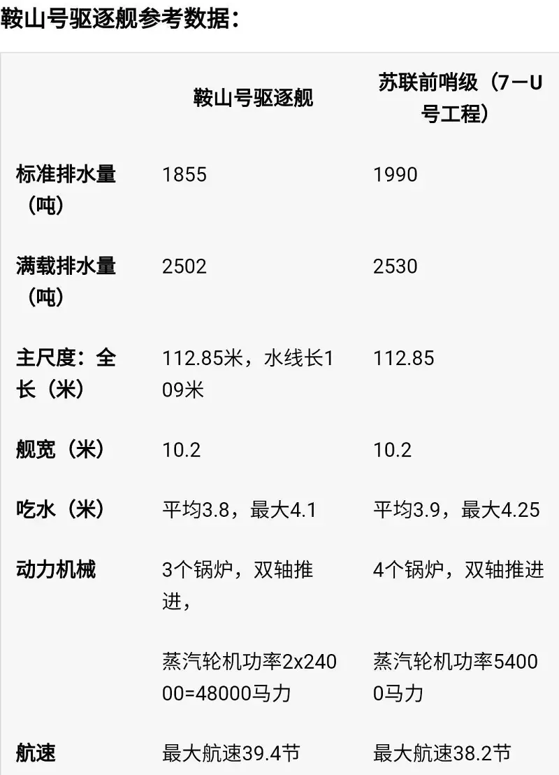 杂谈,历史,军事