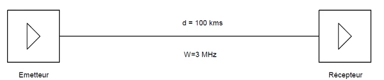 数学,学习,通信,法语