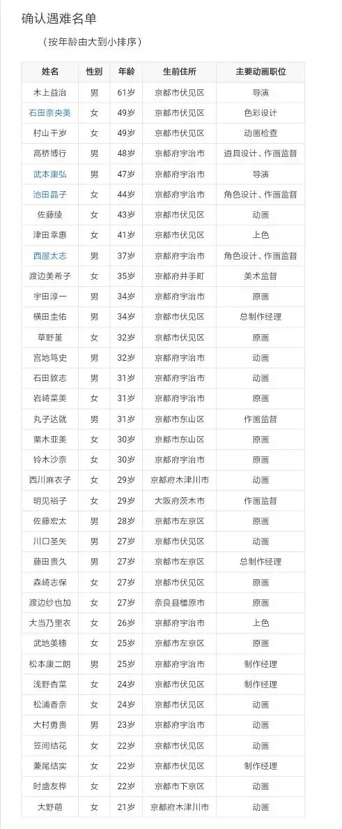 动画,京阿尼,京都动画,clannad,紫罗兰永恒花园,轻音少女,冰菓,凉宫春日的忧郁,凉宫春日