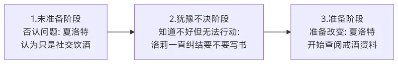 精神分析,心理学