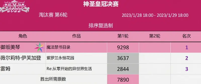 琴王扫六合，美琴夺冠双萌王！！！