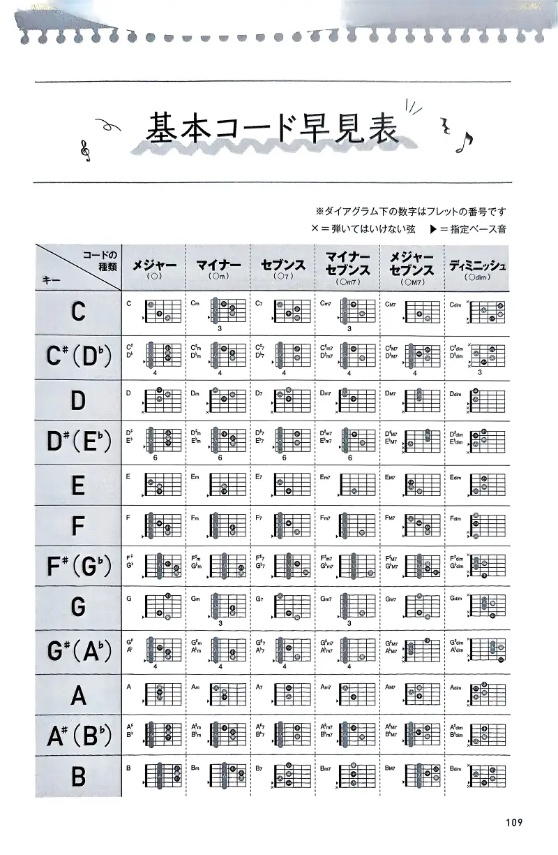 孤独摇滚,电吉他