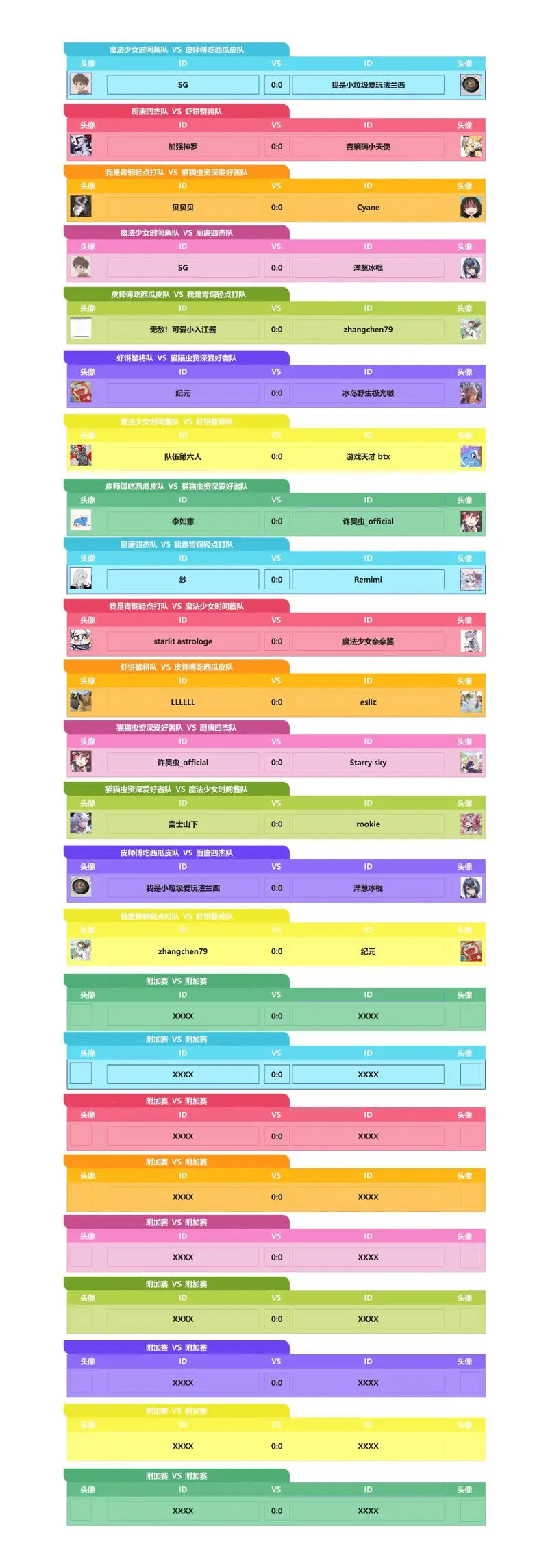 帝国时代4