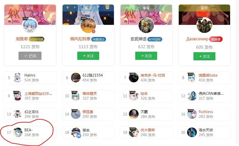 用户交流,排行榜