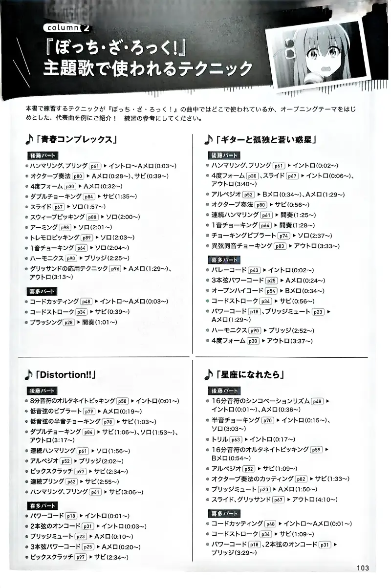 孤独摇滚,电吉他