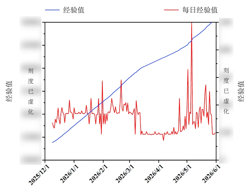 未知领域,观测不能