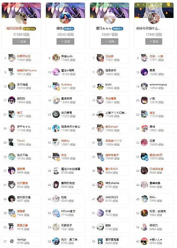 用户交流,喵布斯观察记录