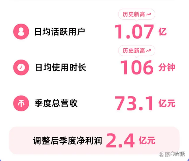 上市6年B站首次盈利，A站勉强苟活
