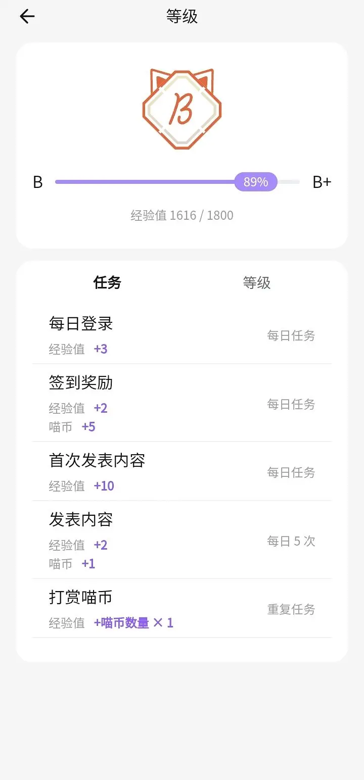 等级