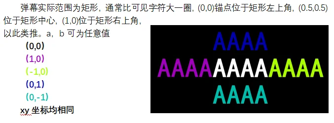 运营鼬话说,高级弹幕,弹幕艺术,教程