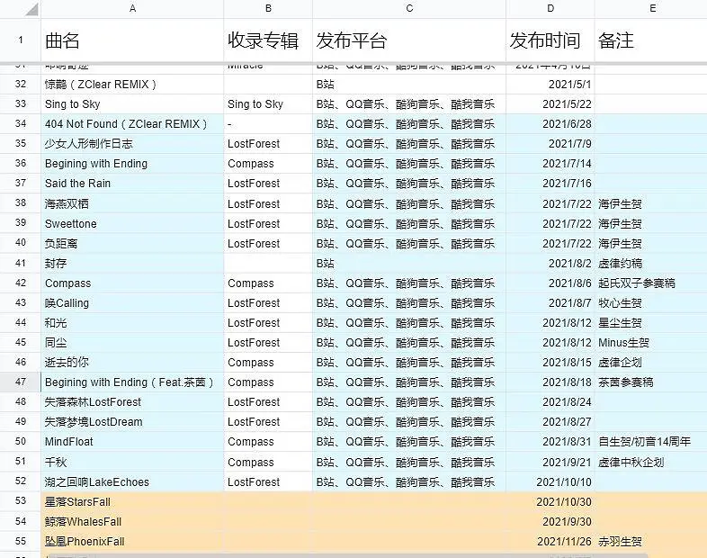 用户交流,音乐,VOCALOID
