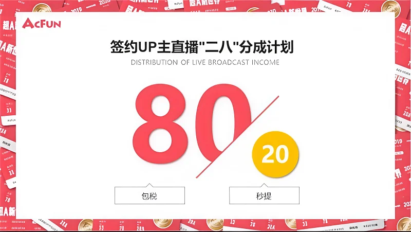 A站,快手