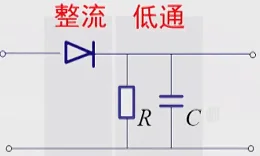 包络检波