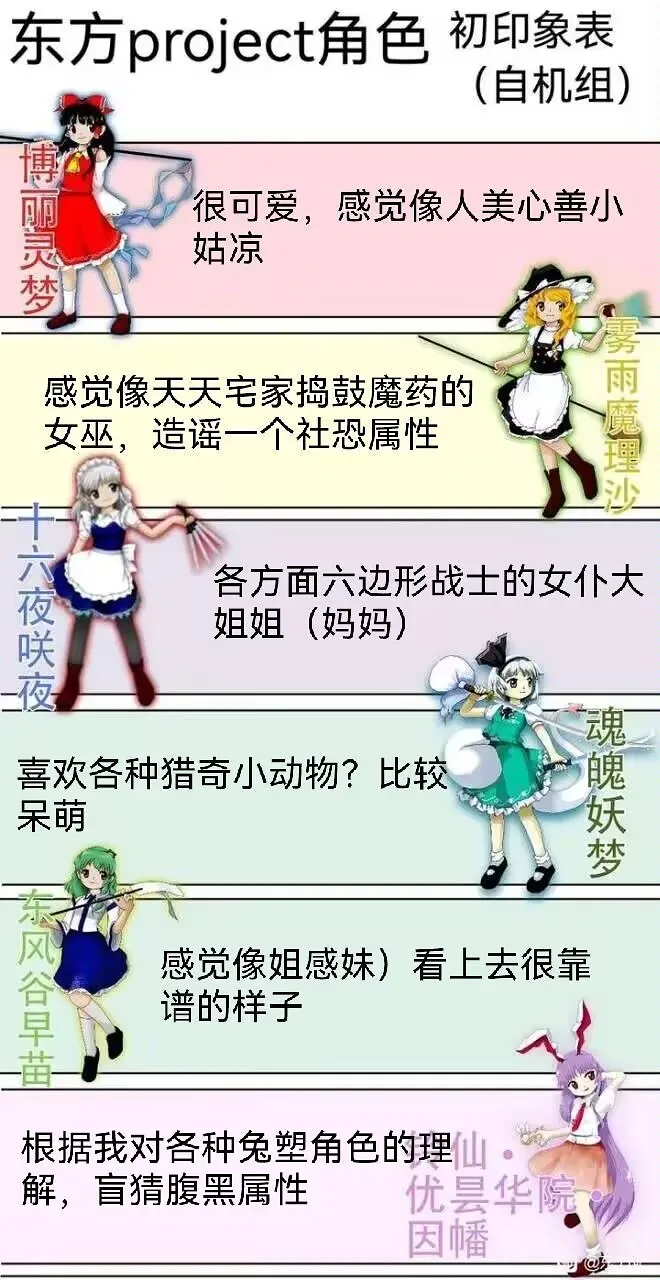 圈外人朋友初印象东方填表（附原图）