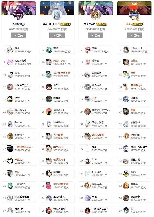 用户交流,喵布斯观察记录