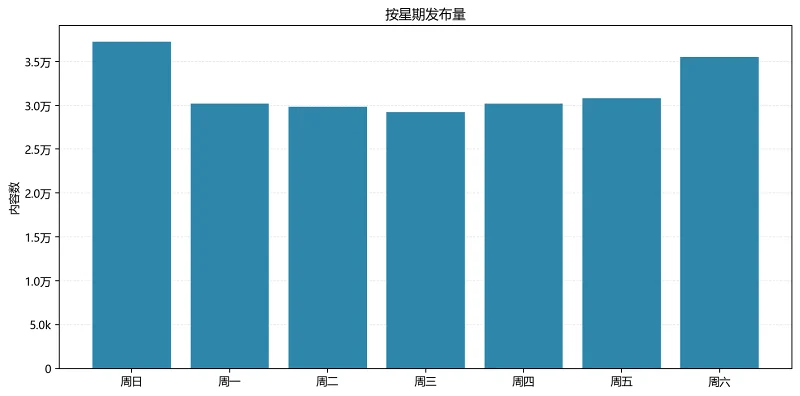 统计,喵御宅,非官方,排行榜,M站