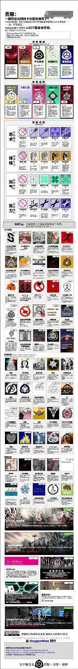 闲聊茶馆,SCP基金会