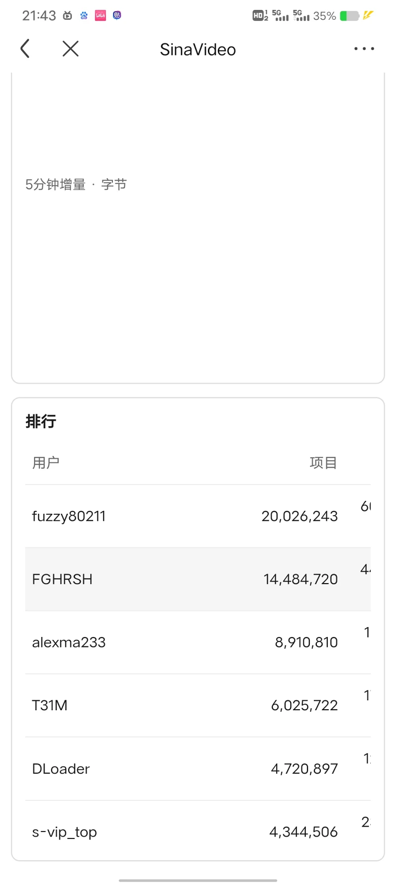 新浪云,失传媒体,互联网档案馆