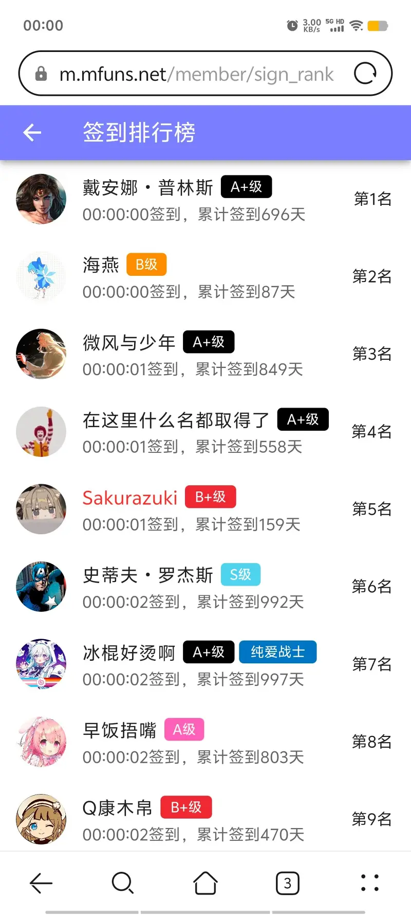 签到,签到纪念,每日签到,随缘签到,已签到,站内签到,M站签到,签到排行榜,首签