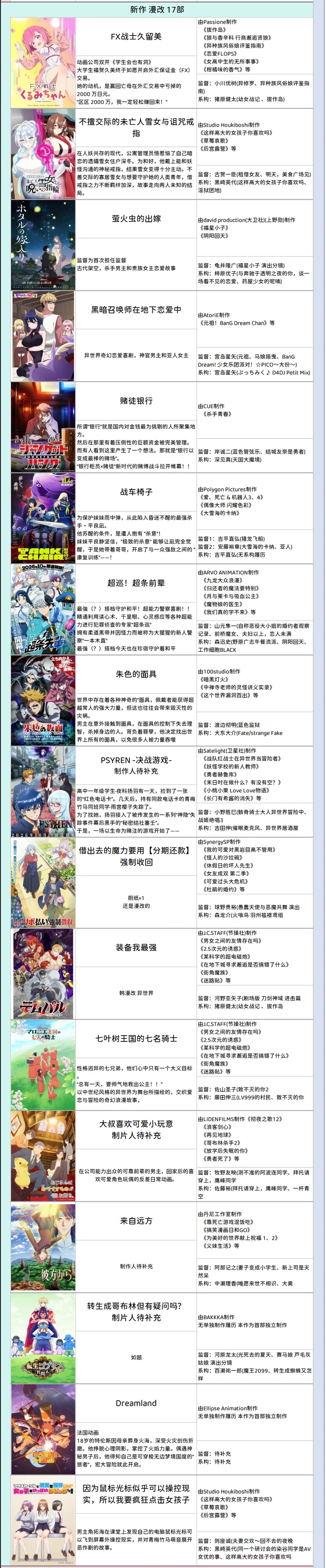 新番导视,动画,番剧,新番