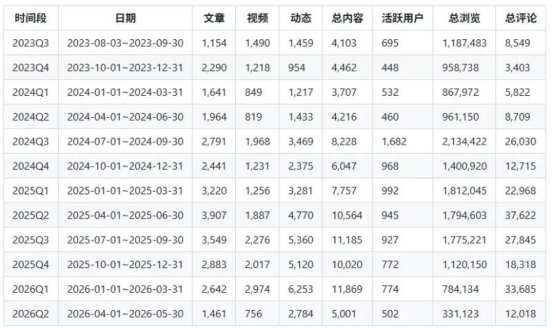 统计,喵御宅,非官方,排行榜,M站,喵站