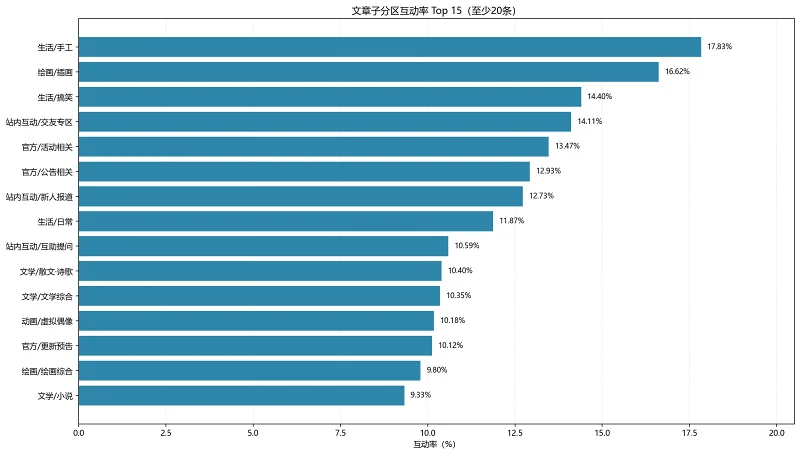 统计,喵御宅,非官方,排行榜,M站