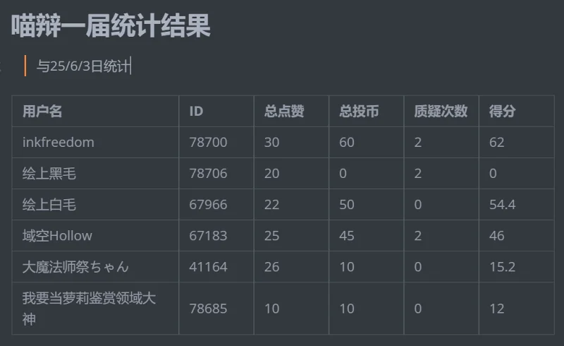 喵辩结果出炉ヾ(≧▽≦*)o