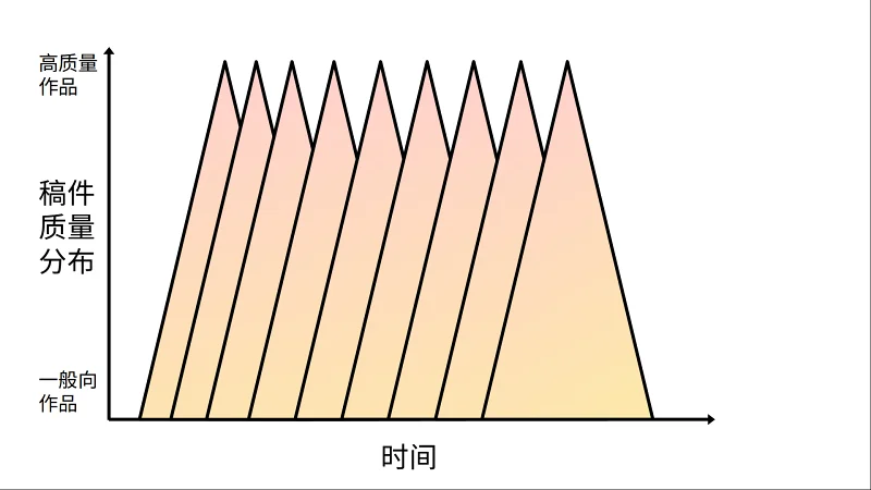 文学,艺术,丁丁历险记