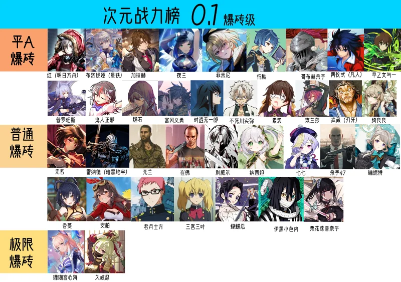 论战,对比,战力痴,战力,乱斗,二次元,战力榜