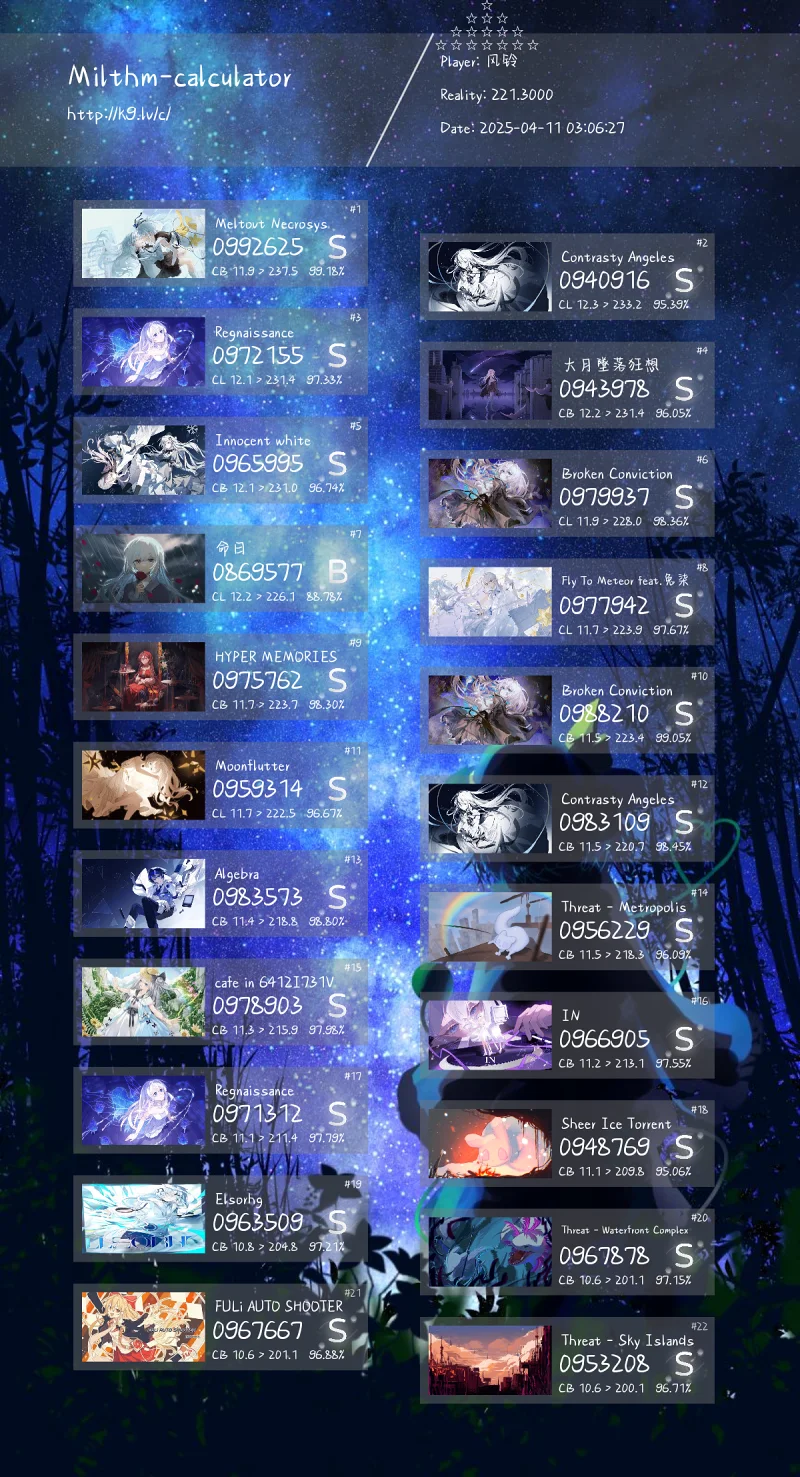 音游,音乐游戏,Milthm,愚人节