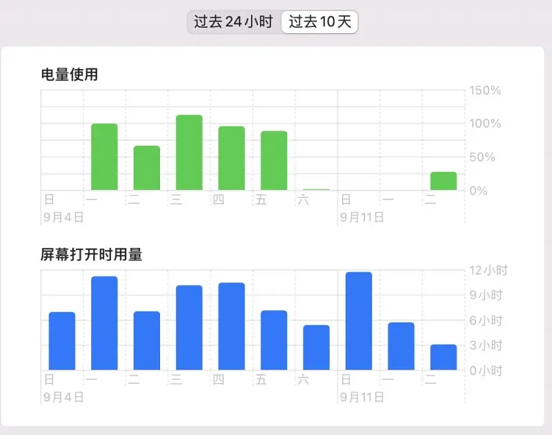 在学校上课用一天电脑，还能撑住