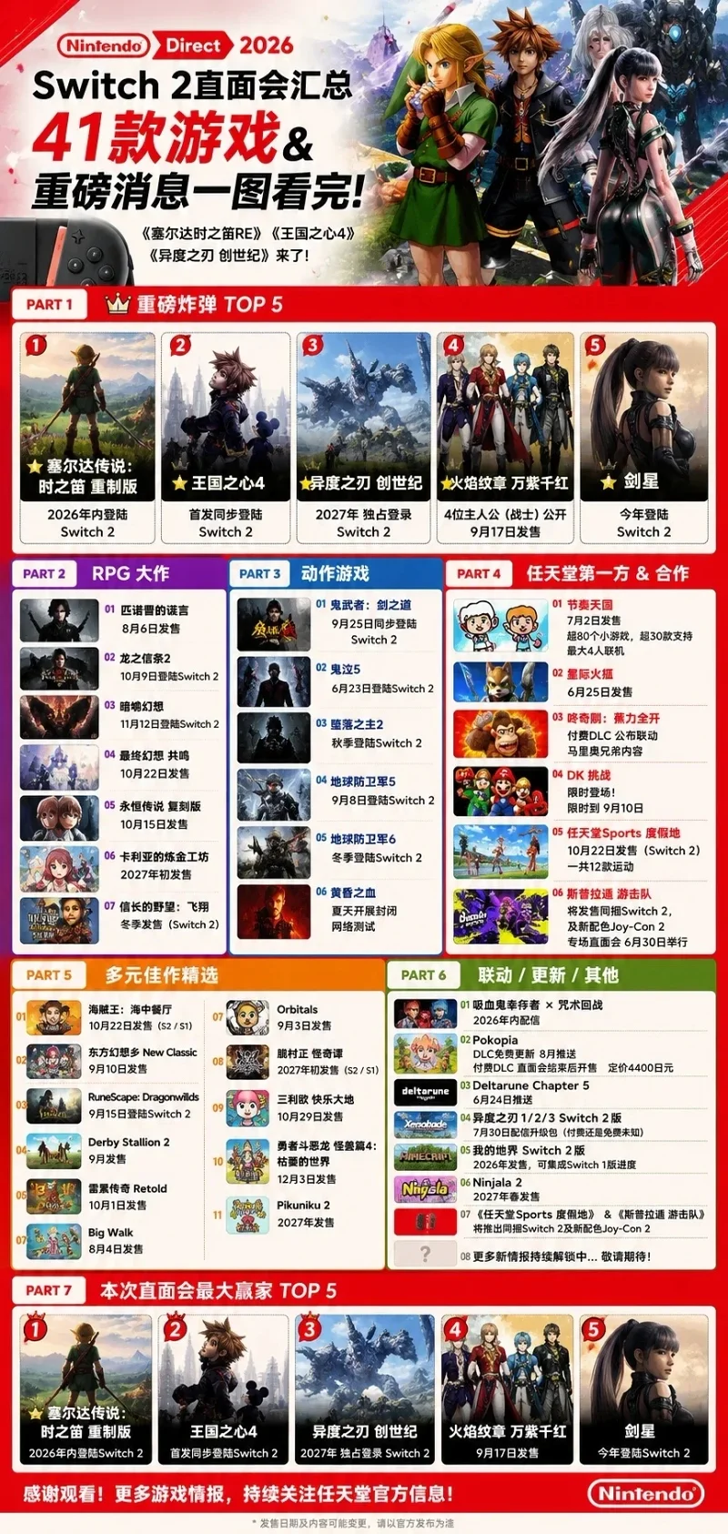 任天堂直面会汇总：《王国之心 4》《塞尔达传说：时之笛 重制版》《勇者斗恶龙怪物仙境 4》《东方红魔乡》