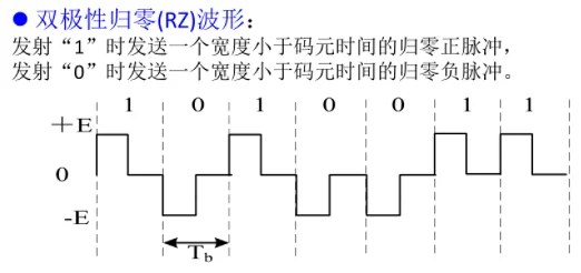 学习,通信,通信原理