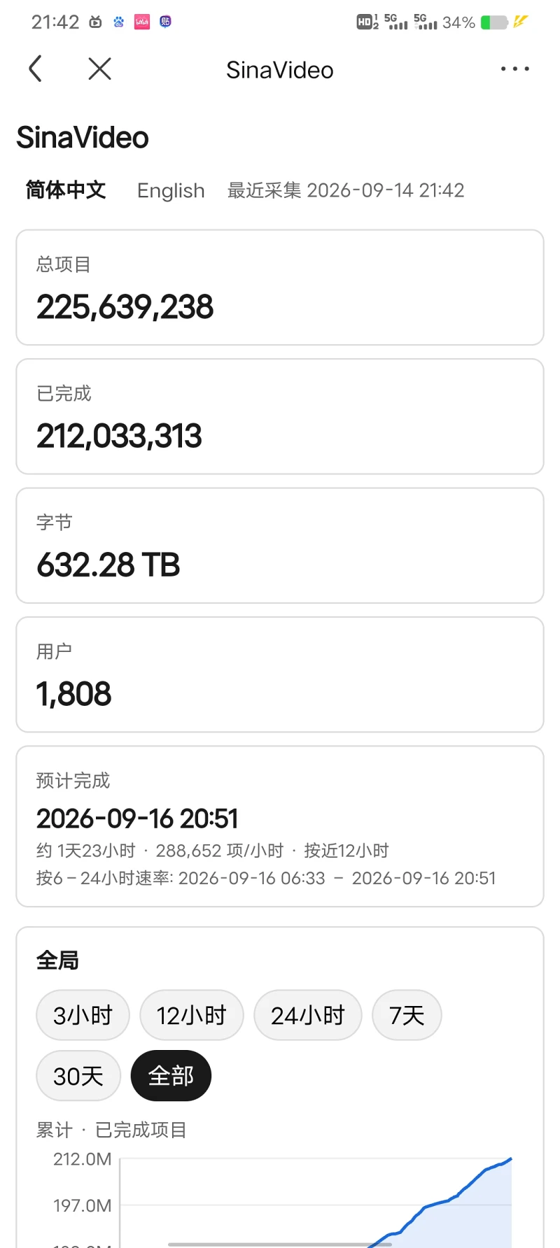 新浪云,失传媒体,互联网档案馆