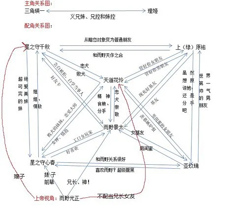 动漫,动漫资讯,电学