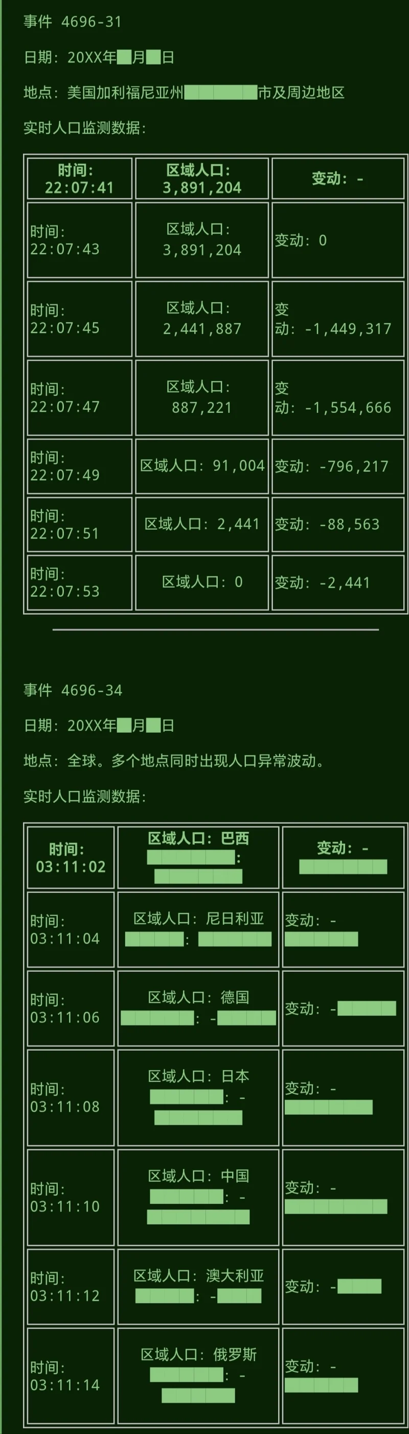 SCP,基金会,文学,乐子,神风,补档