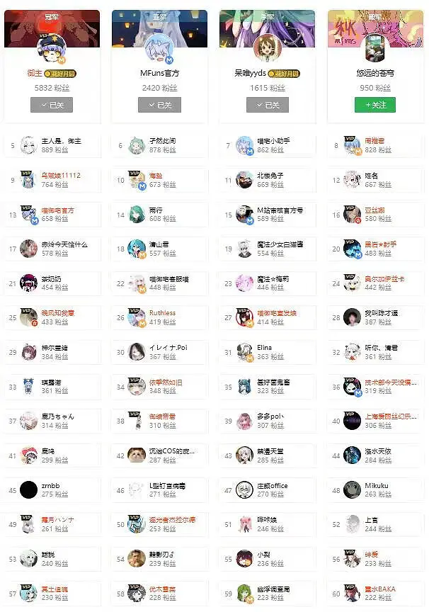 用户交流,喵布斯观察记录