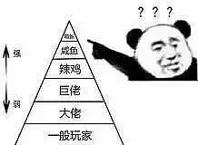 哪些游戏适用于下图？