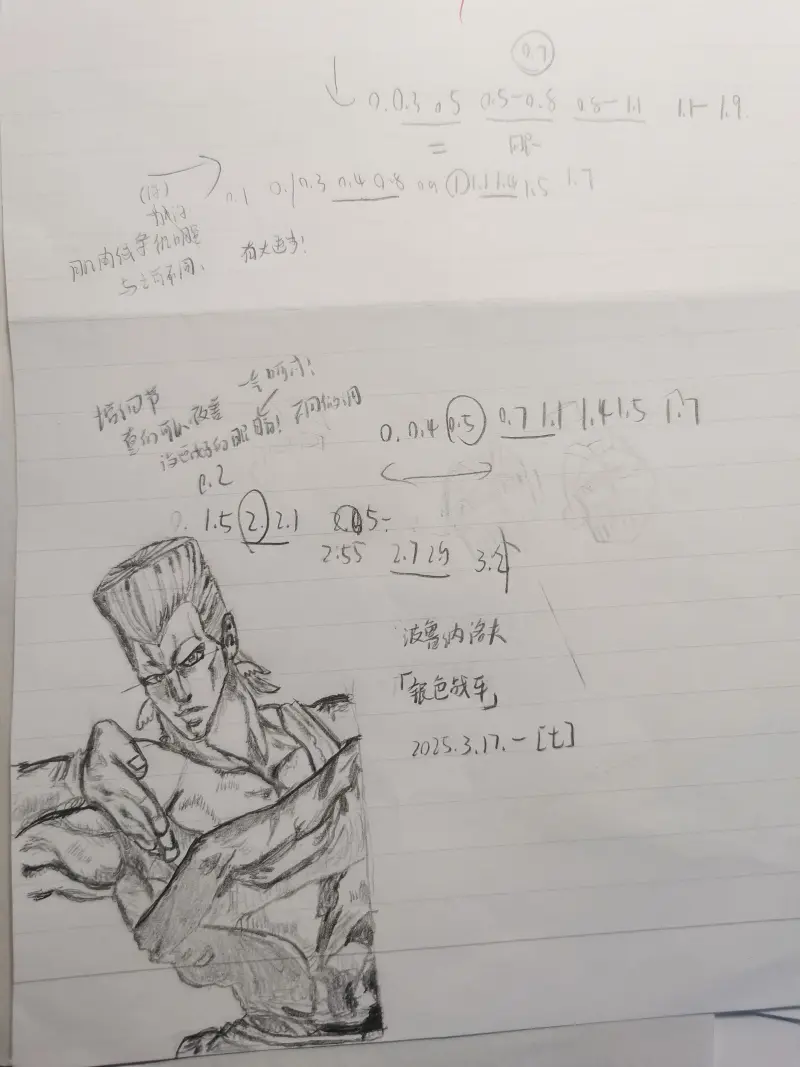 绘画,零基础,新人报道