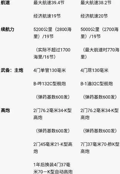 杂谈,历史,军事