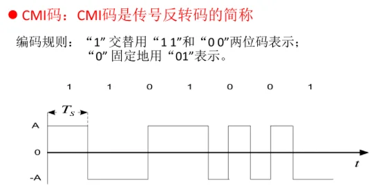 学习,通信,通信原理