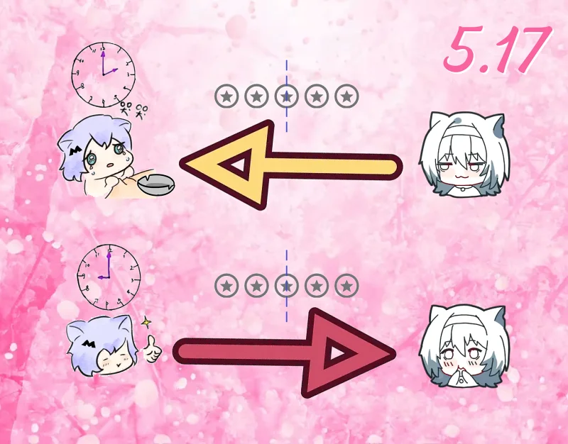 每日乞讨与回赠-0517 每日乞讨与回赠-0517