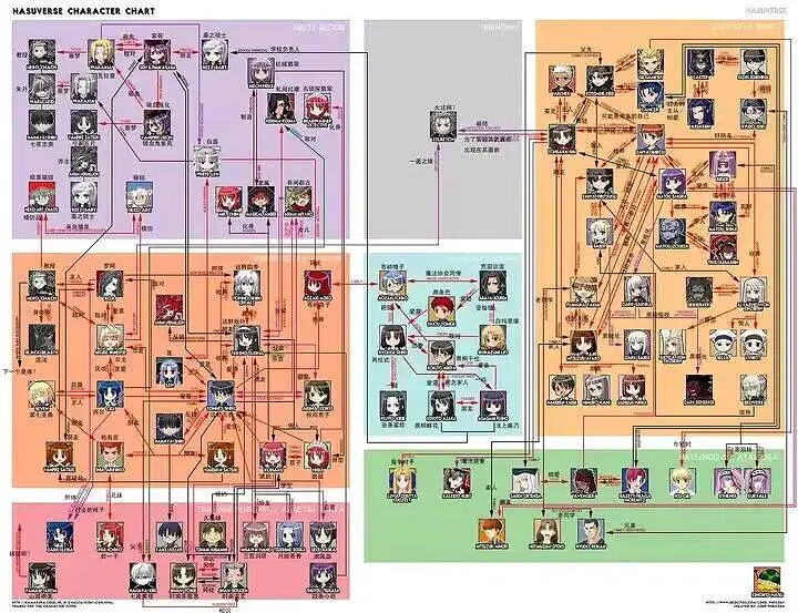 来点上古关系图
