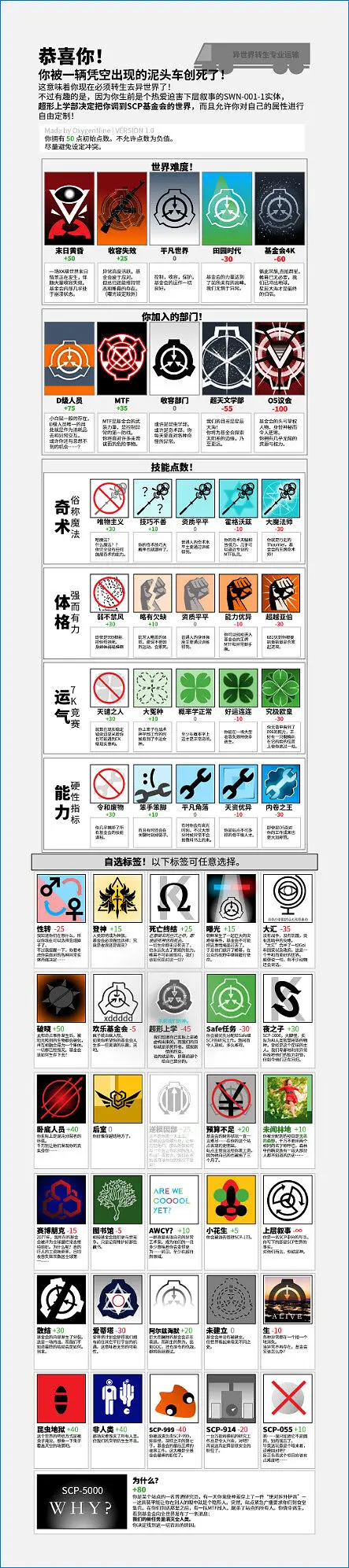 SCP基金会异世界转生 V2.0 更新了！