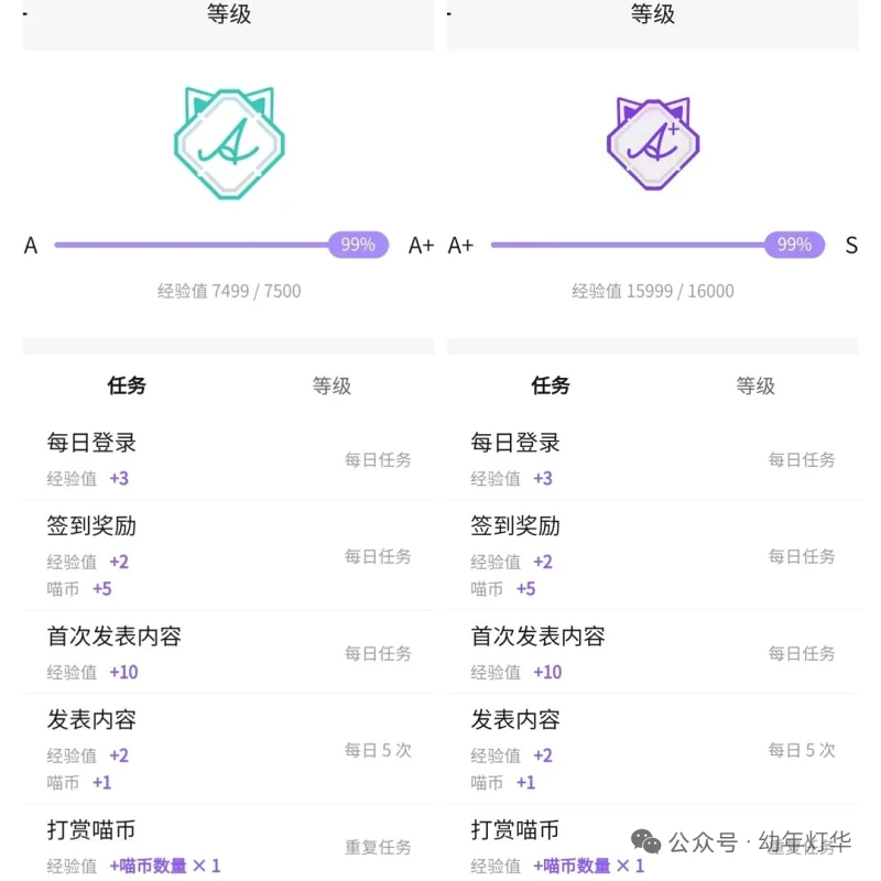 文章,咪咪攘攘我们的周年庆,Mfuns,NekoNa,喵御宅,喵奈,喵隐,喵奈meme,幼年灯华,S级