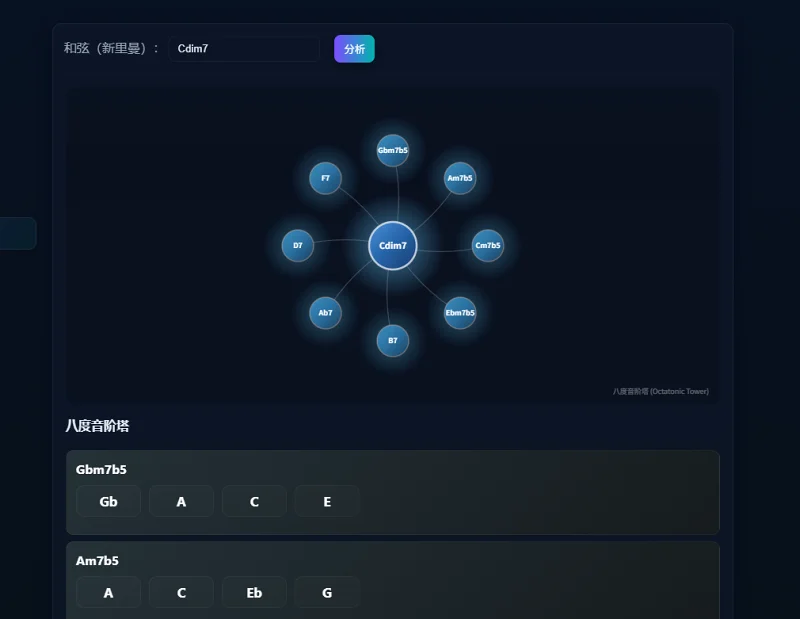 工具,音乐,乐理