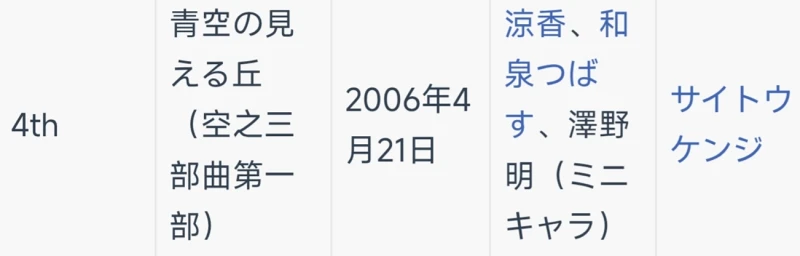 上周二是《青空之丘》发售20周年纪念