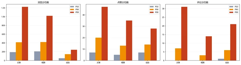 统计,喵御宅,非官方,排行榜,M站,喵站
