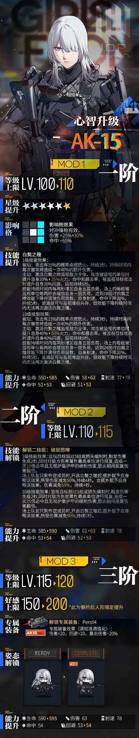 用户交流,少女前线,心智升级