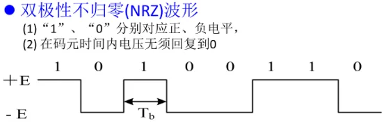 学习,通信,通信原理